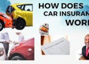 Car Insurance Kya H