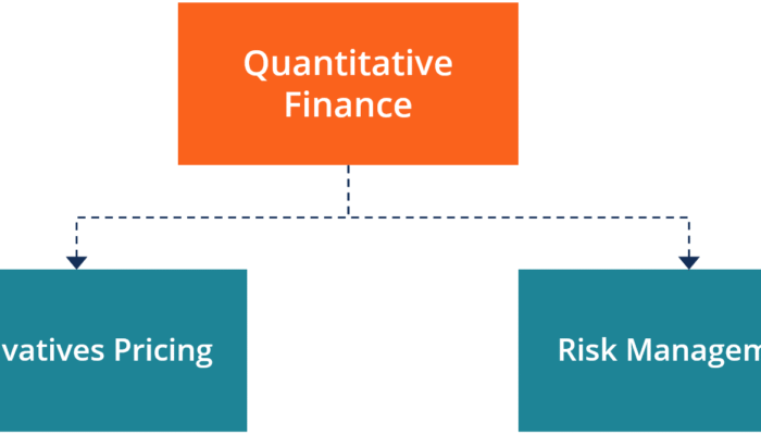 Finance Quantitative