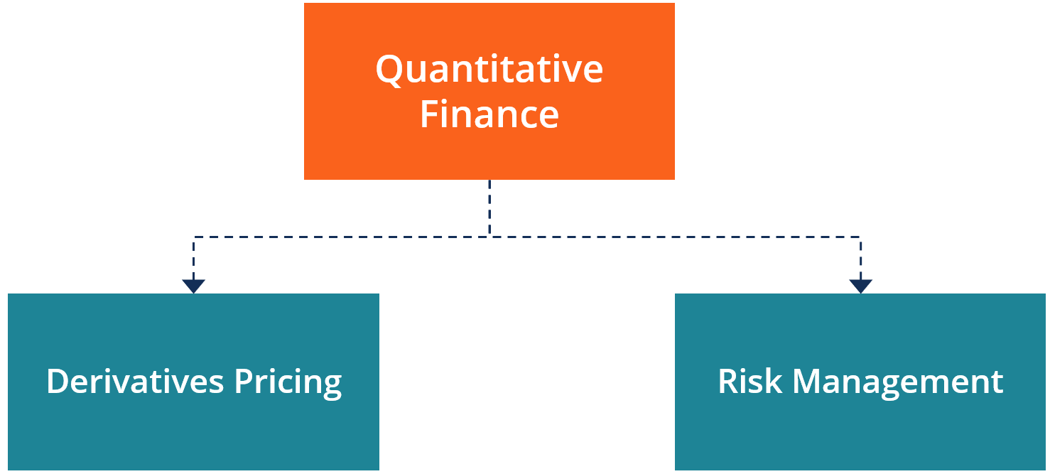 Finance Quantitative
