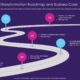 Finance Roadmap
