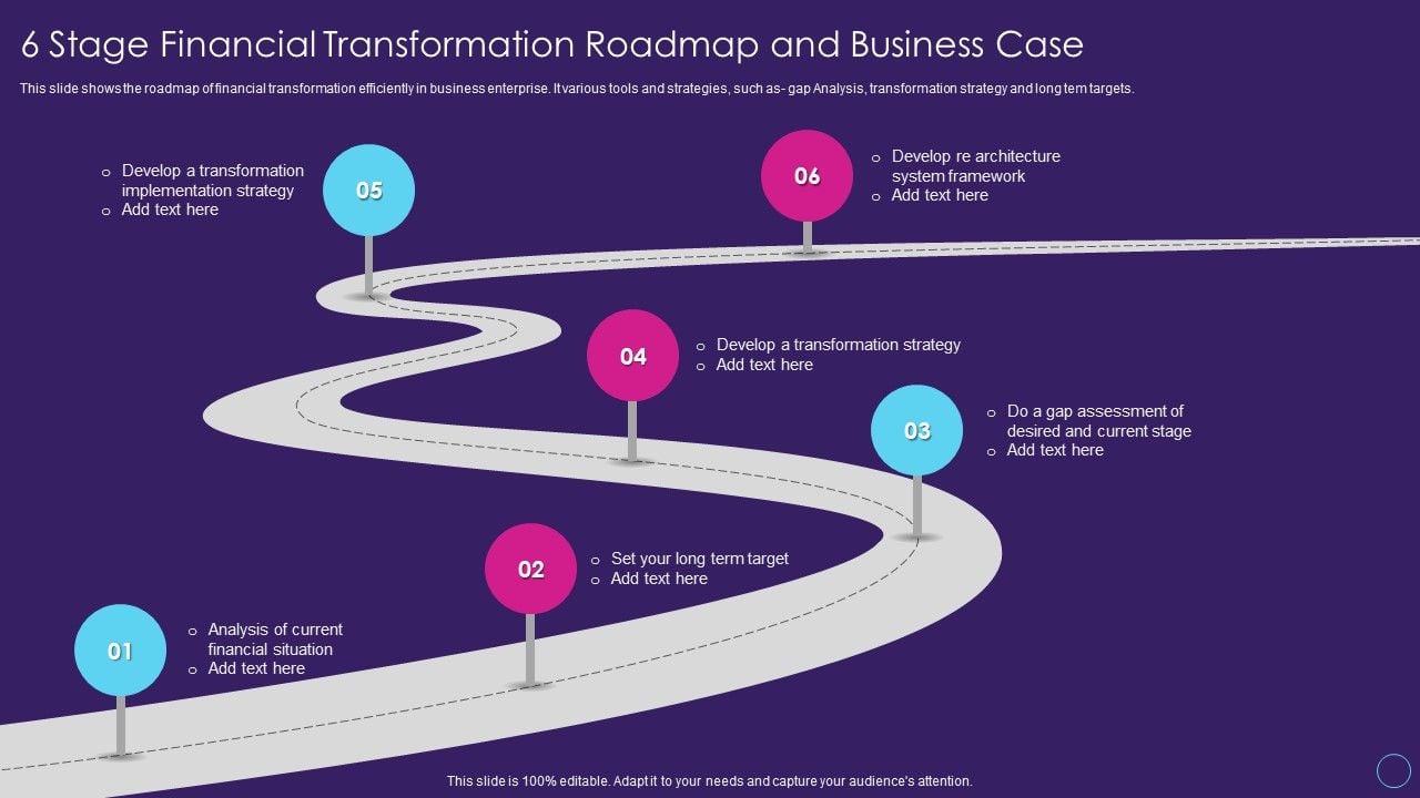 Finance Roadmap