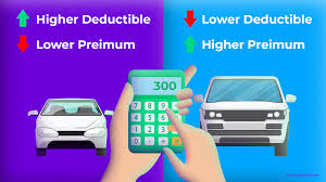 Insurance Deductible Meaning Car