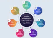 IT Vendor Management Software