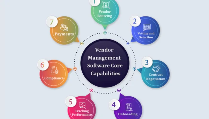 IT Vendor Management Software