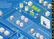 Technology Architecture Blueprint