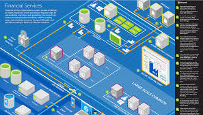 Technology Architecture Blueprint