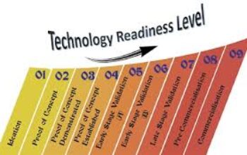 Technology Readiness Level Graphic