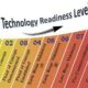 Technology Readiness Level Graphic