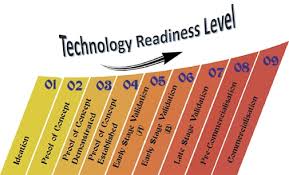 Technology Readiness Level Graphic