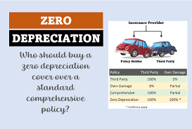 Car Insurance Zero Depreciation