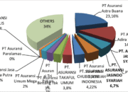 Indonesia General Insurance Market