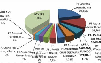 Indonesia General Insurance Market