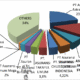 Indonesia General Insurance Market