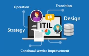 Information Technology Infrastructure Library