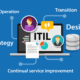 Information Technology Infrastructure Library