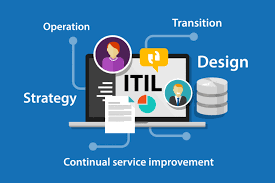 Information Technology Infrastructure Library