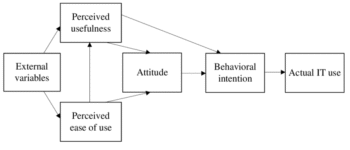 Technology Acceptance Model Davis 1989 Pdf Free Download
