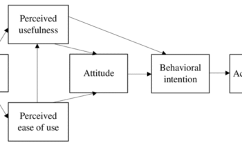 Technology Acceptance Model Davis 1989 Pdf Free Download