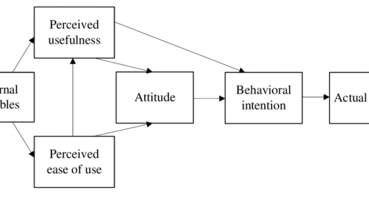 Technology Acceptance Model Davis 1989 Pdf Free Download