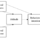 Technology Acceptance Model Davis 1989 Pdf Free Download