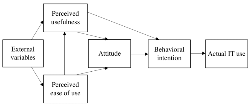 Technology Acceptance Model Davis 1989 Pdf Free Download