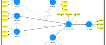 Technology Acceptance Model Spss