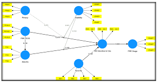 Technology Acceptance Model Spss