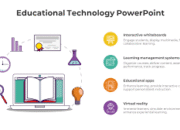 Technology In Education Ppt