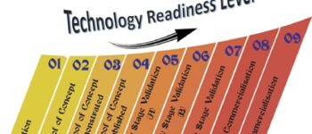 Technology Readiness Level Nuclear