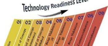 Technology Readiness Level Uk
