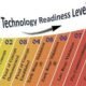 Technology Readiness Level Uk