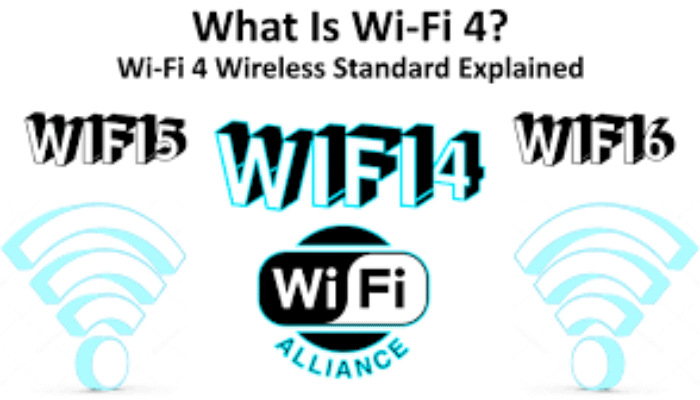 Technology Wifi 4
