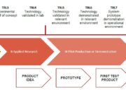 What Does Technology Readiness Level Mean