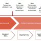 What Does Technology Readiness Level Mean
