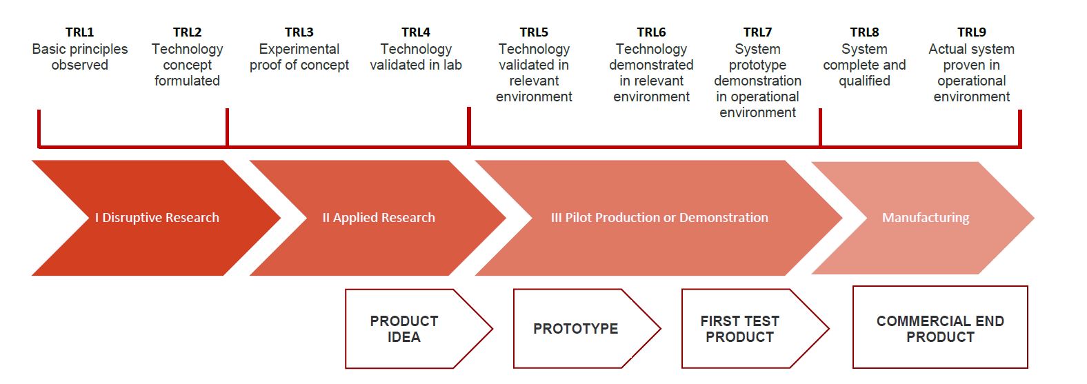 What Does Technology Readiness Level Mean