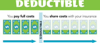 Insurance Deductible