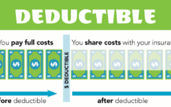 Insurance Deductible
