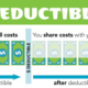 Insurance Deductible