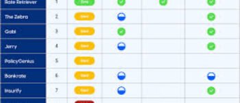Car Insurance Group Comparison
