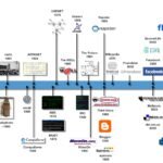 Information Technology History