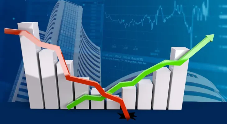 Insurance Company Share Price