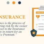 Insurance Explained