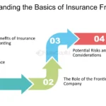 Insurance Fronting Meaning