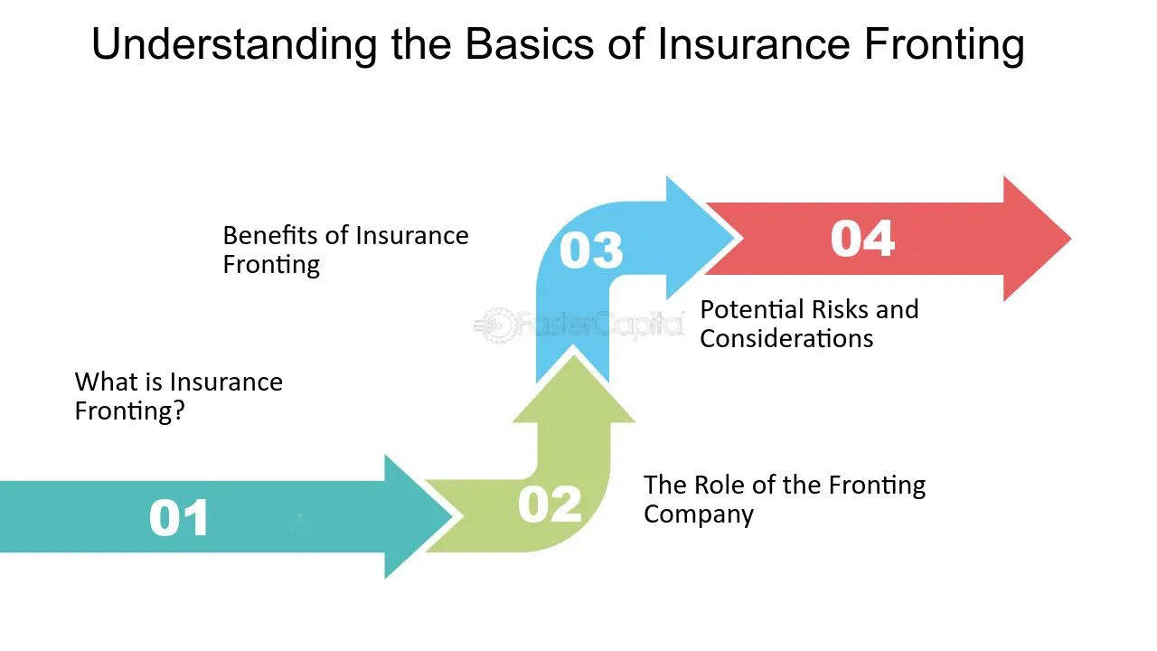 Insurance Fronting Meaning