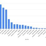 Insurance Job Titles