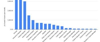 Insurance Job Titles