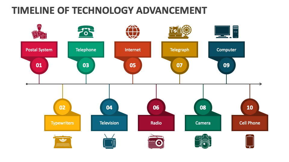 Technology Advancement Over The Years