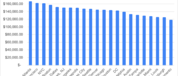 Technology Architecture Delivery Manager Accenture Salary