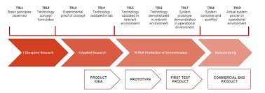 Technology Readiness Level Mod