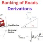 Banking Of Road Formula